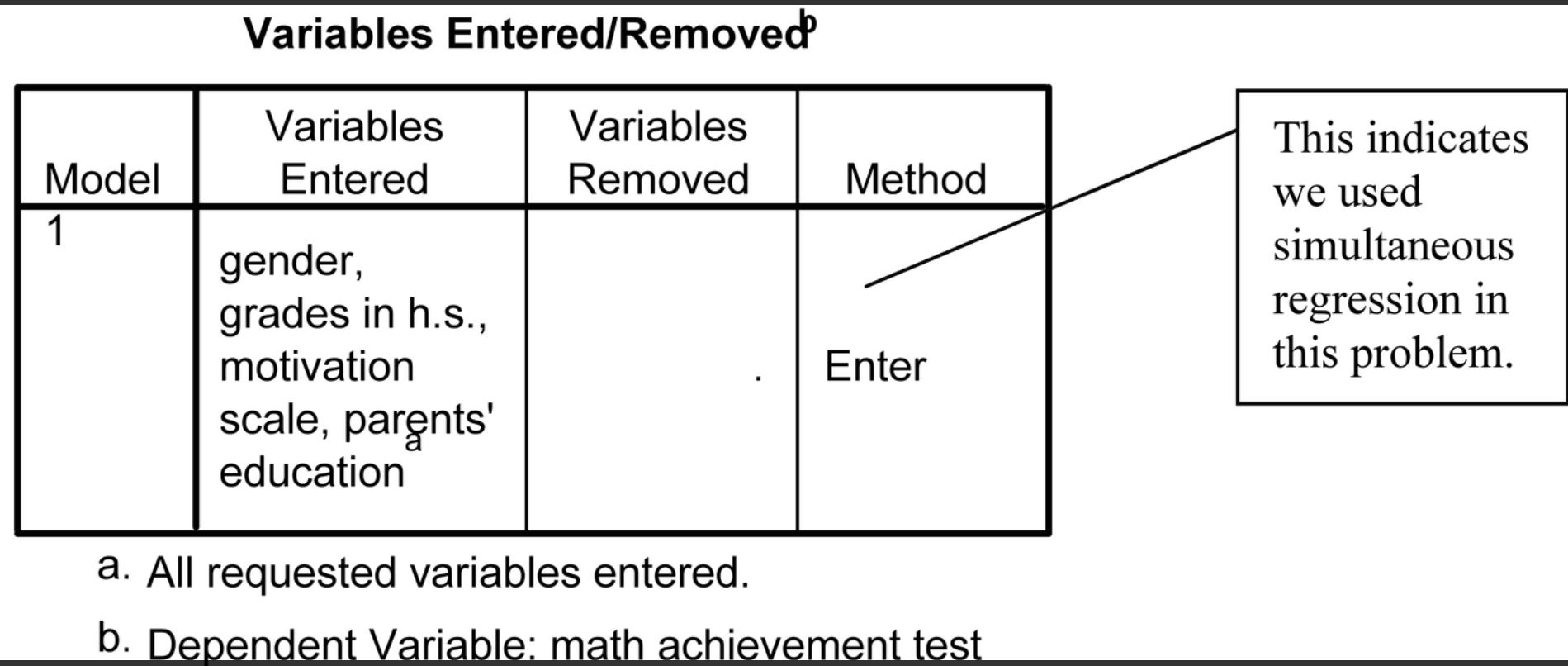 because tolerance levels were low for these two variables. and. despite the