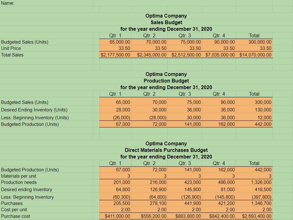 Use the following data provided in the tables to complete the Missing