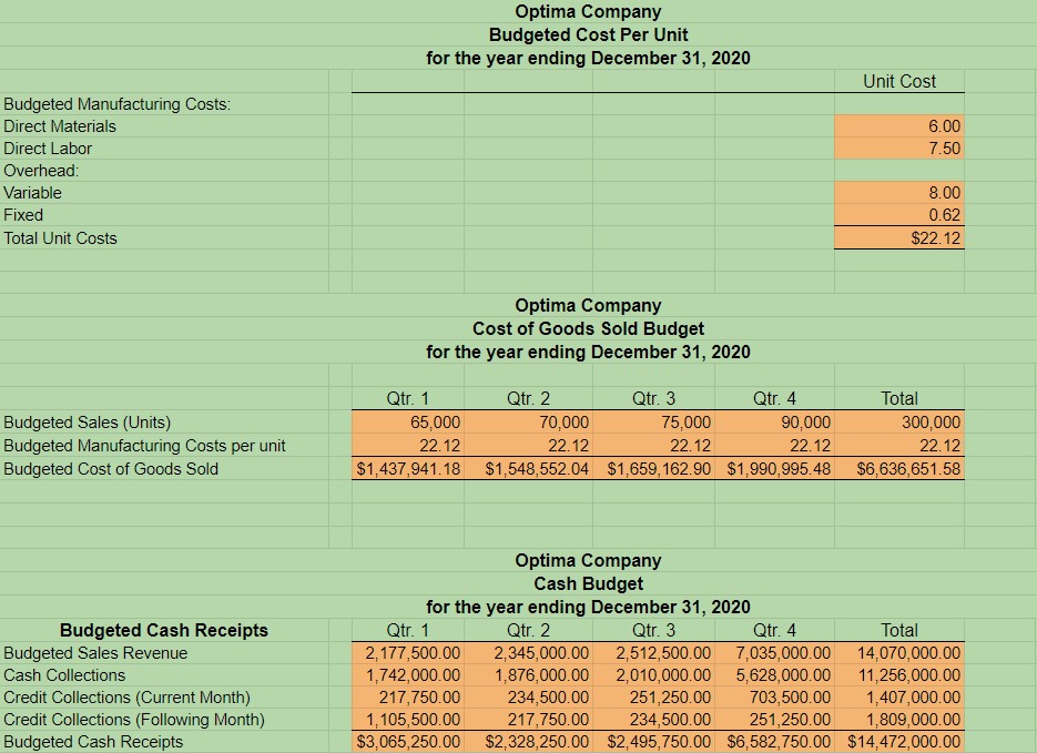 for the year ending December 31, 2020 Qtr. 1 Qtr. 2 Qtr.