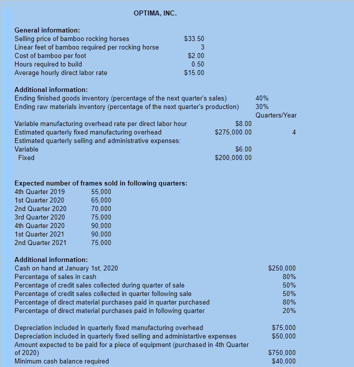 $2,512,500.00 $7,035,000.00 $14,070,000.00 Optima Company Production Budget for the year ending December