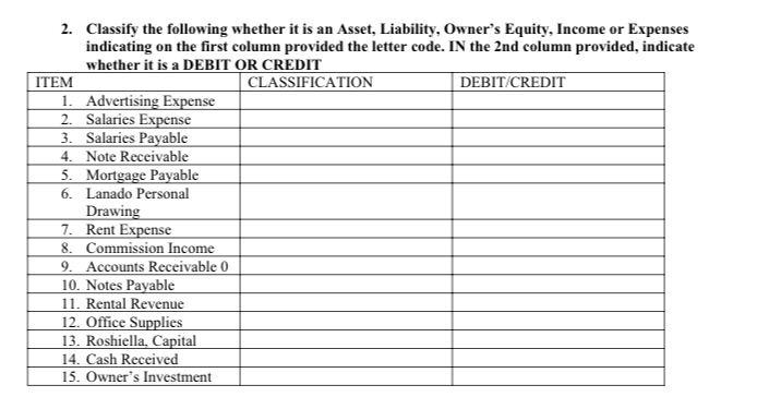 Please Answer 2. Classify the following whether it is an Asset, Liability,