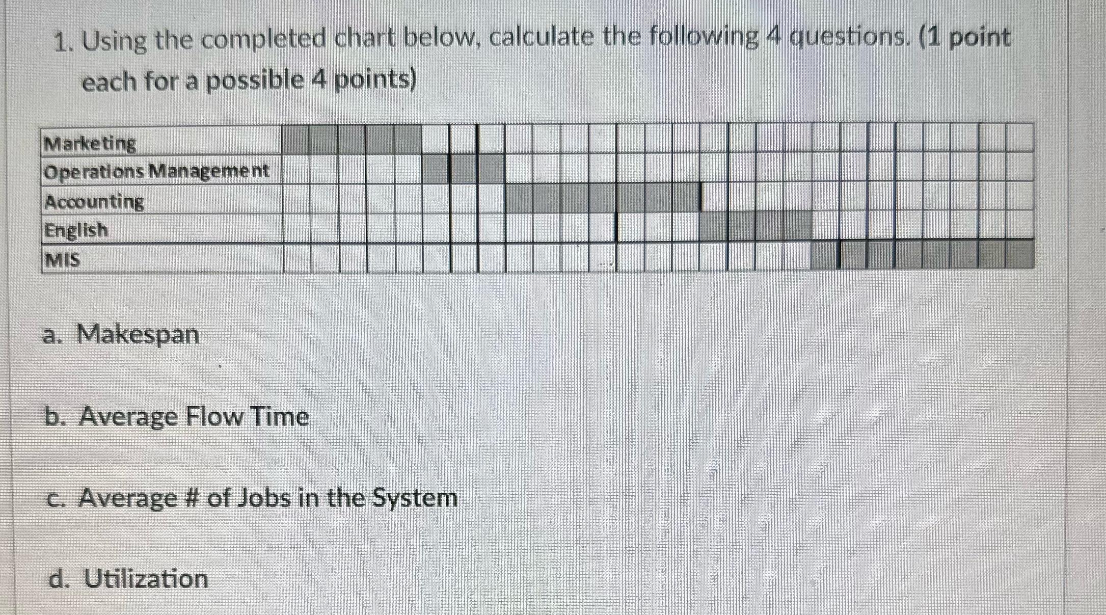 1. Using the completed chart below, calculate the following 4 questions.
