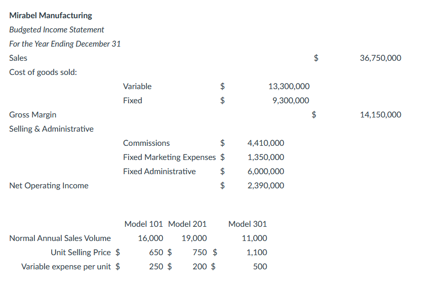 I solved the questions I Need help with report portion Mirabel Manufacturing
