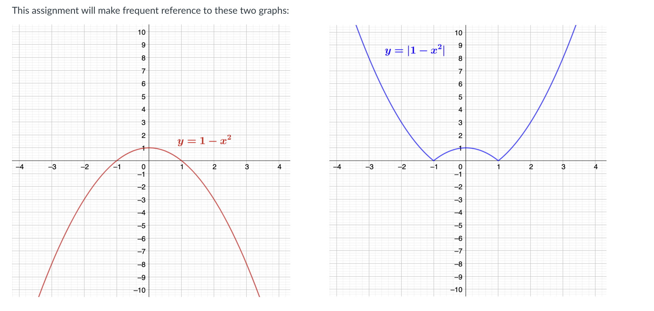 This assignment will make frequent reference to these two graphs: 10