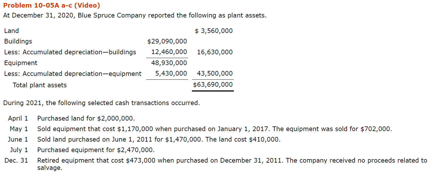 I'm stuck on the partial balance sheet. I'm not certain what I