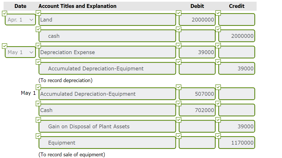 partial balance sheet. 