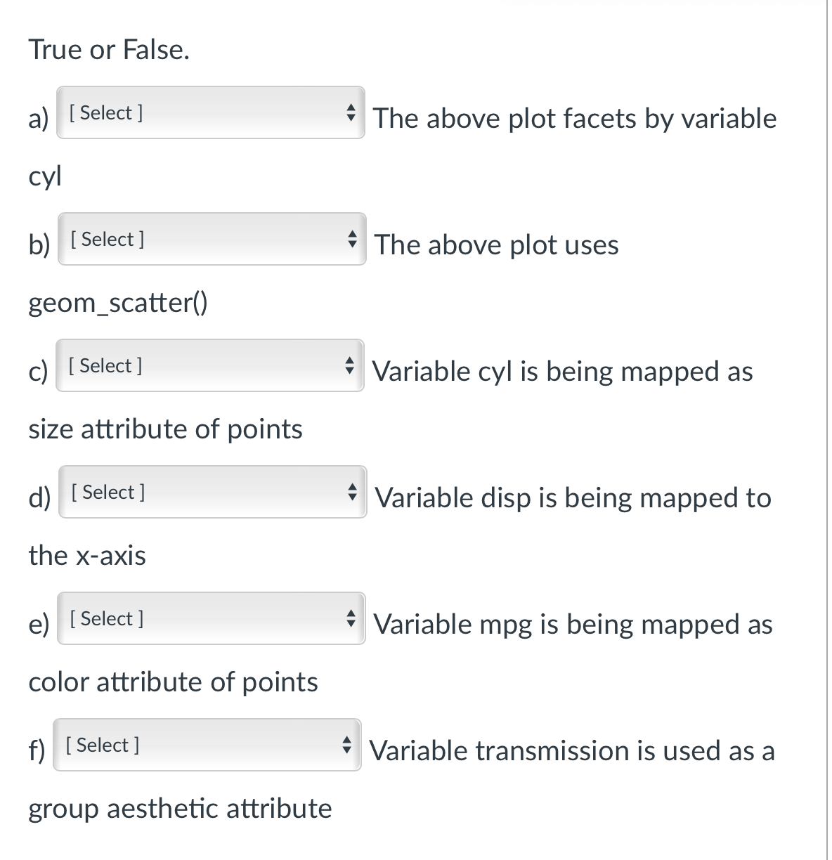 the graph below generated with "ggplot2" functions: mpg cyl disp transmi ssion