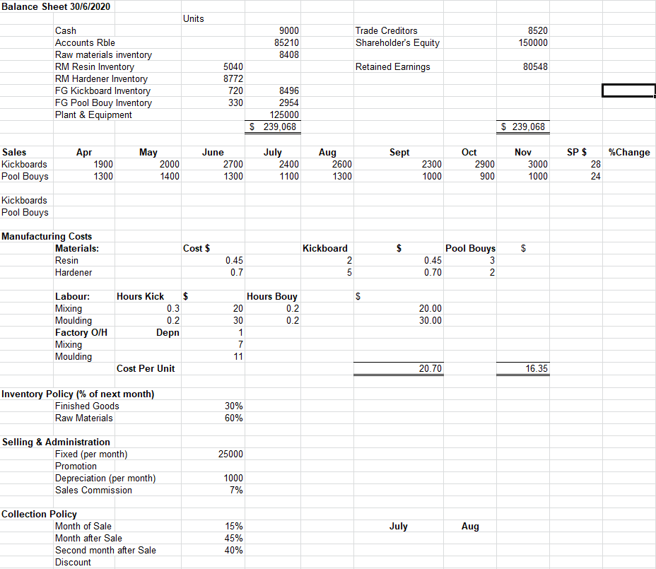 i need help on schedule 7, i'll put in the data section,