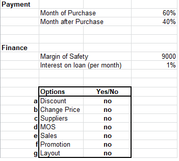 budget report section and the info. i also did some work on