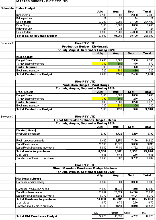 8496 FG Pool Bouy Inventory 330 2954 Plant & Equipment 125000 $