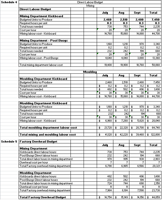 239,068 $ 239,068 Sales Apr May June July Aug Sept Oct Nov