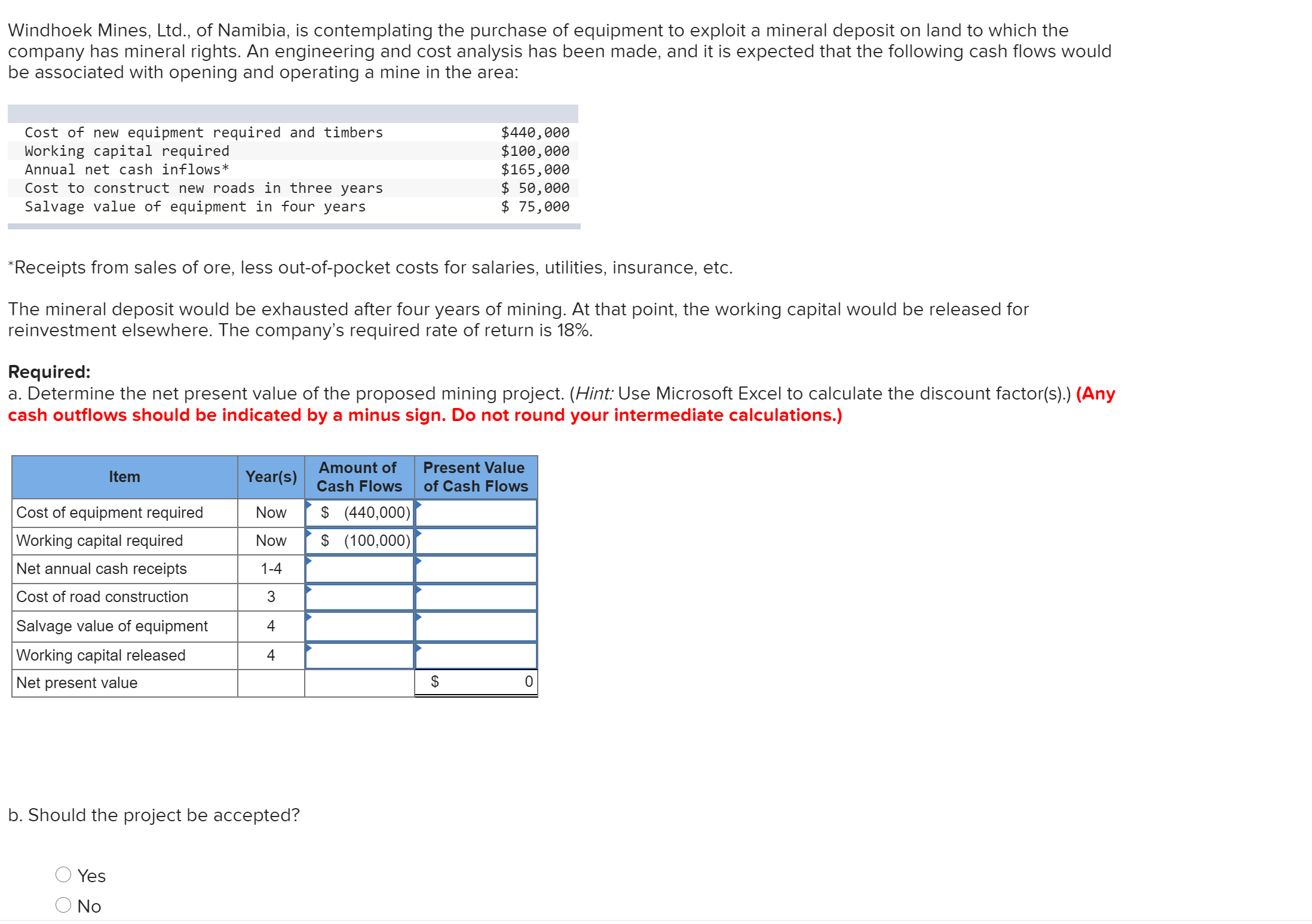 Windhoek Mines, Ltd., of Namibia, is contemplating the purchase of equipment to