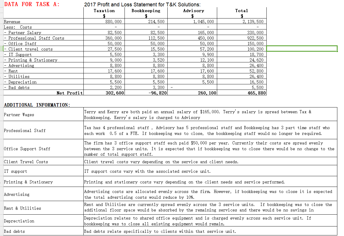 of help for my assignment 1 DATA FOR TASK B: 2 2018