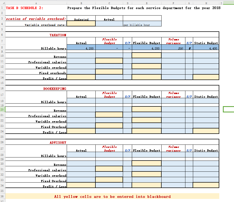 BUDGETED DATA Taxation Bookkeeping Advisory Total 3 Billable hours 4400 1200 5200