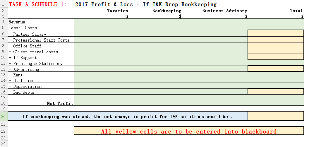 10800 4 Professional labour hours 4600 1320 5720 11040 5 Char e