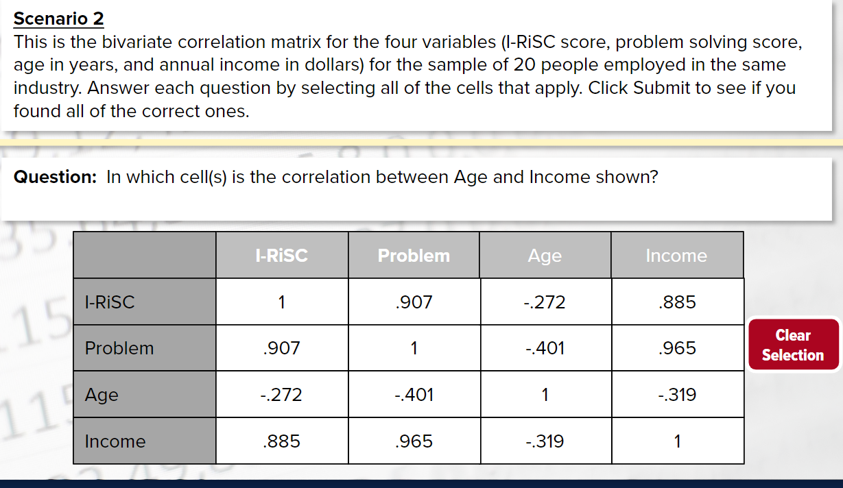 Scenario 2 This is the bivariate correlation matrix for the four