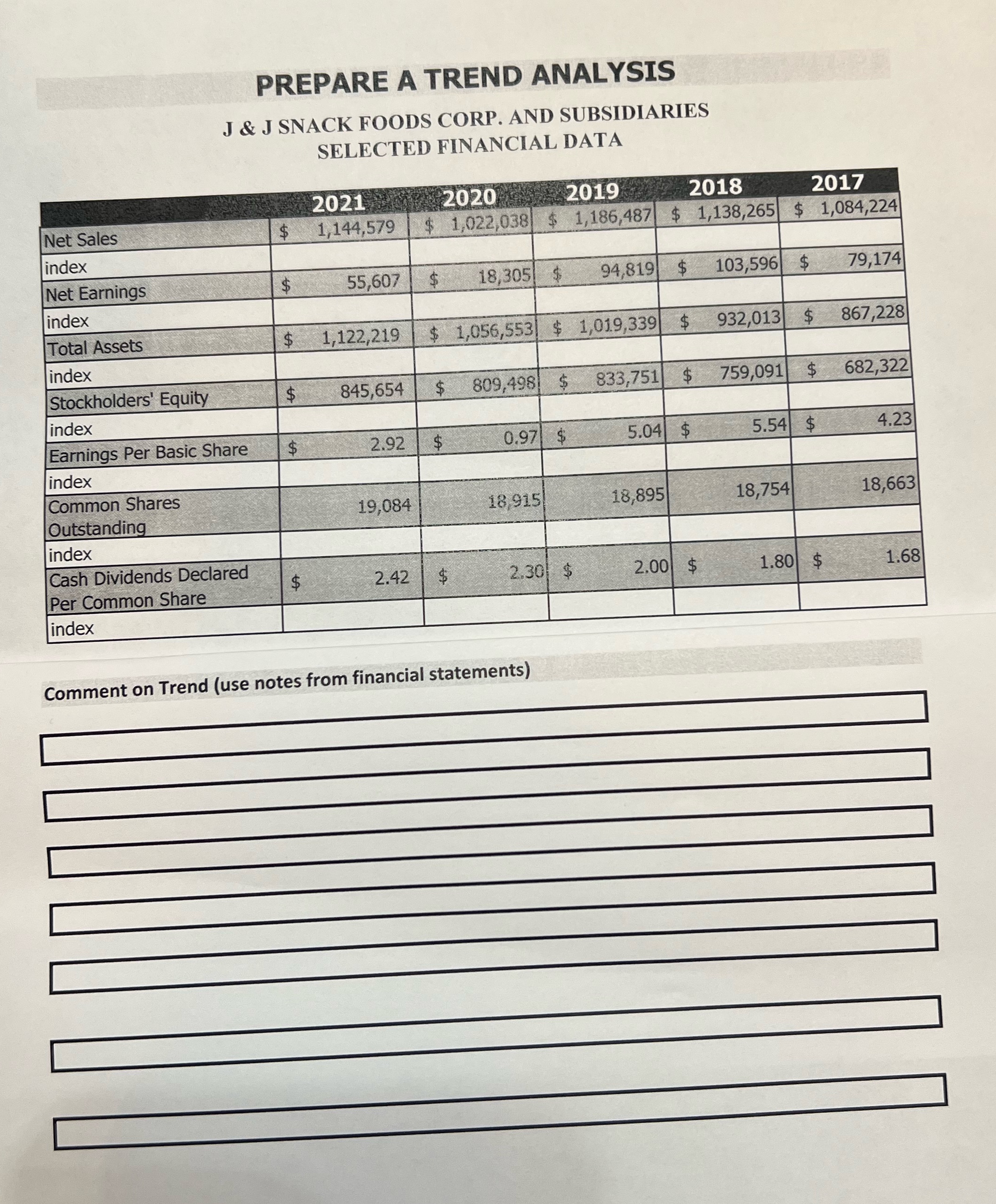 Please help PREPARE A TREND ANALYSIS J & J SNACK FOODS CORP.