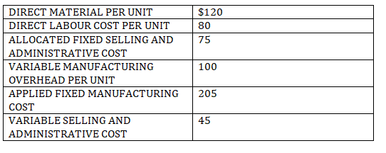 1.A. The following data is provided by George LTD for the product