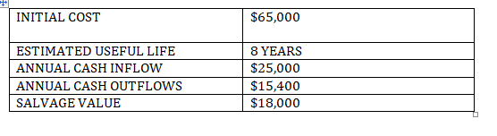 model S-6 DIRECT MATERIAL PER UNIT $120 DIRECT LABOUR COST PER UNIT