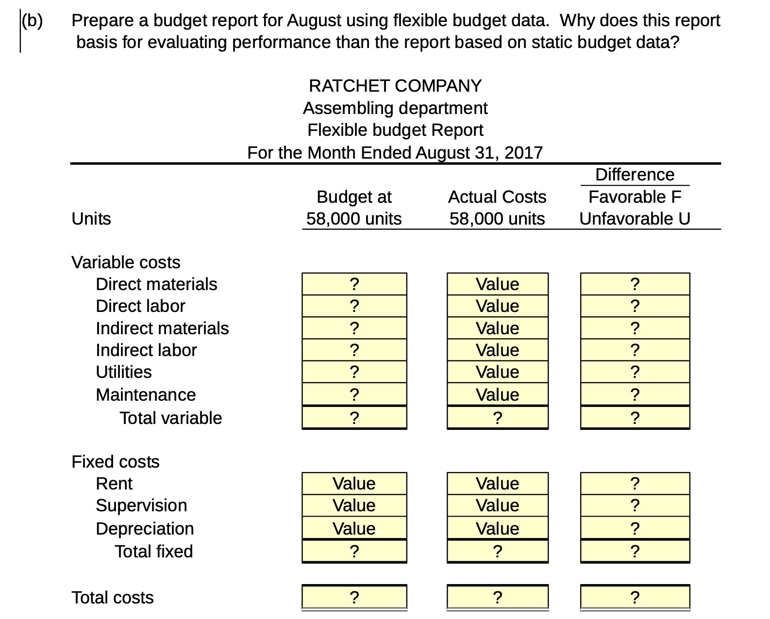 (b) Prepare a budget report for August using flexible budget data.