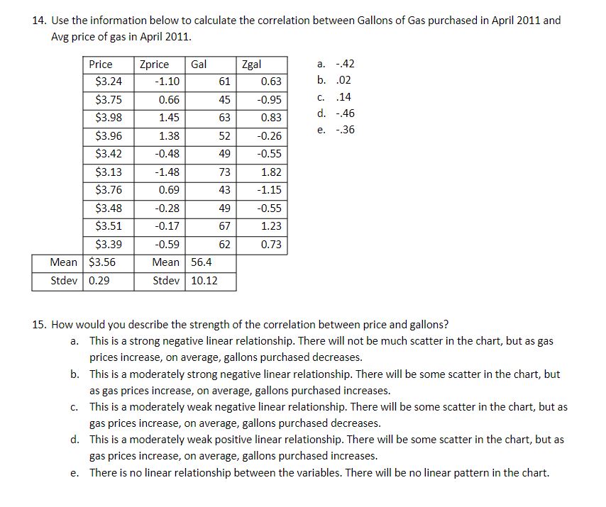  14. Use the information below to calculate the correlation between Gallons