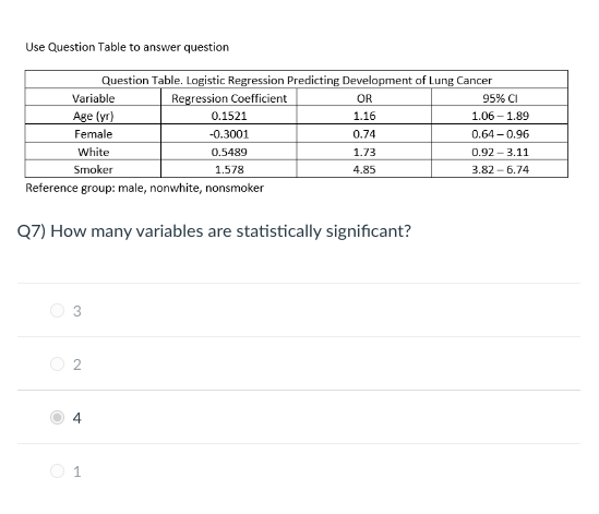 Use Question Table to answer question Question Table. Logistic Regression Predicting