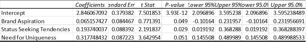 Welcome back, In this simulation, you will be making analyses for a