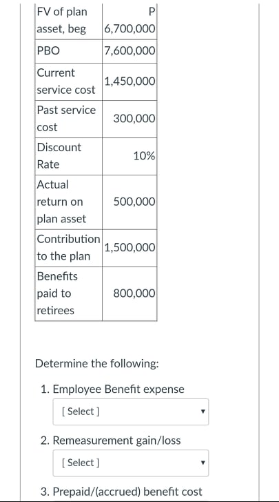 10% on January 1, 2021, and funds net needed fer construction were