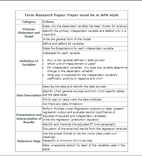  \fLOIC ASSCSSIIICIII Capstone Term Project Report Let's suppose you know the
