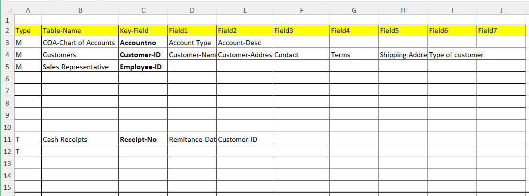 Identify the database tables and associated fields for LongDistance Golf Company. List