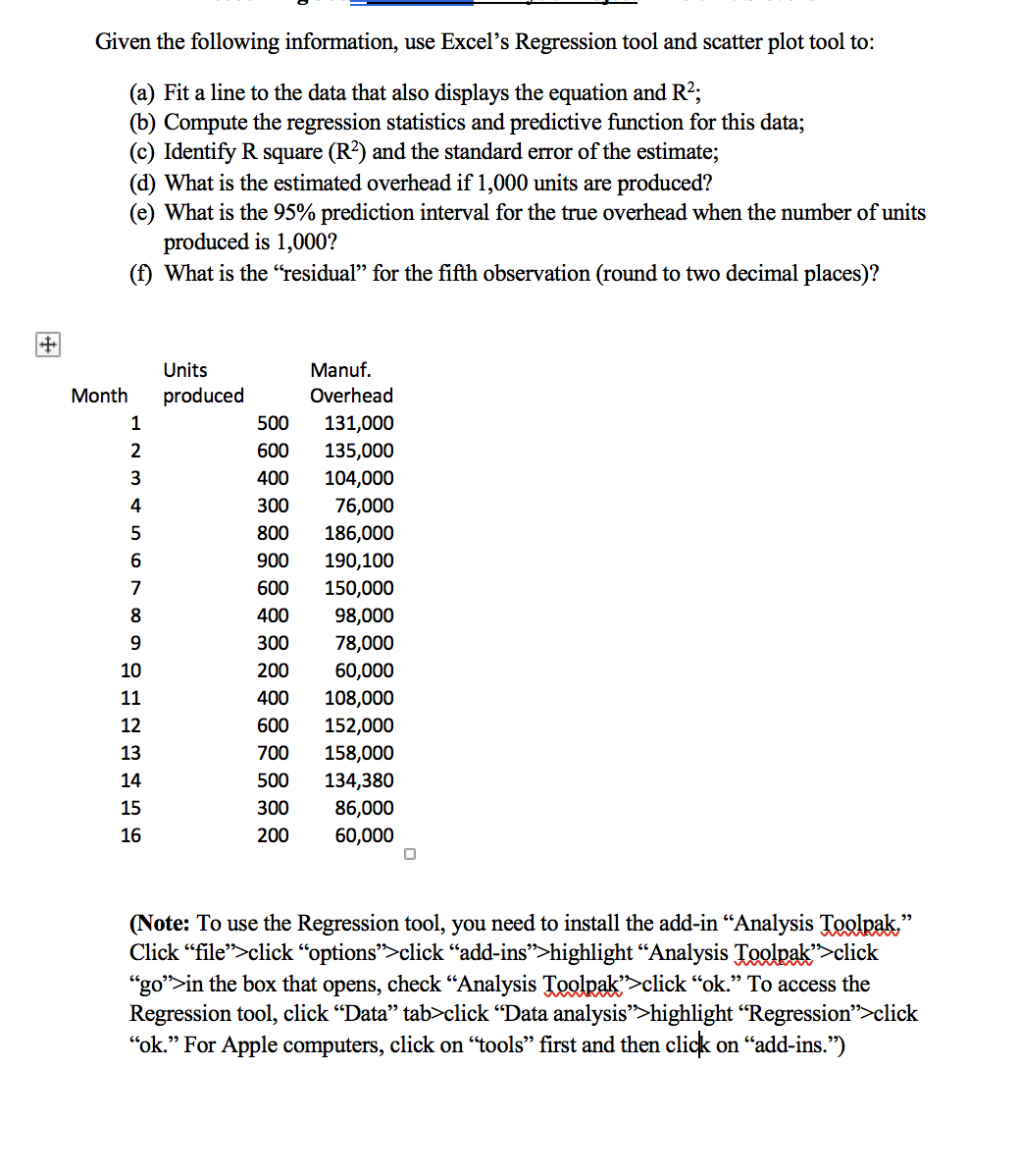 Given the following information, use Excel's Regression tool and scatter plot tool