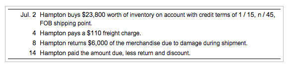cost Hampton? Consider the fol lowing transactions for Hampton Drug Store: 0
