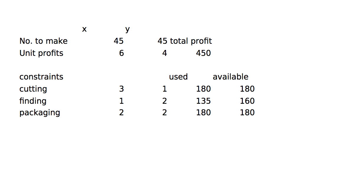 I HAVE ATTACHED THE PROBLEM AND SOLUTION I NEED THE SPREADSHEET. ANSWER