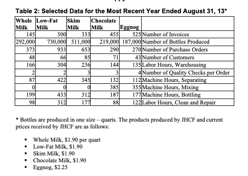 Prepare a formal income statement for the year ended August, 31 2020