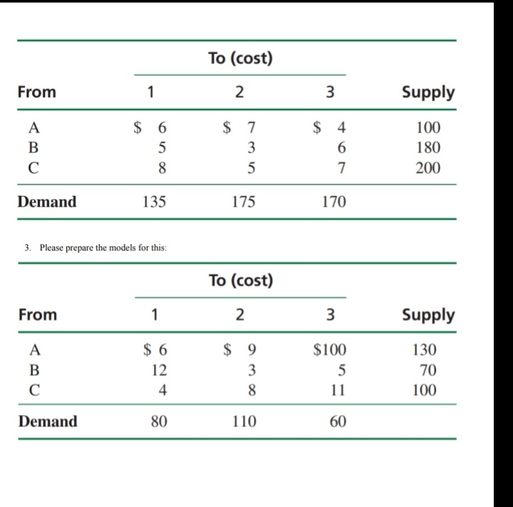 the following costs, supply, and demand: To (cost) From - 2 3