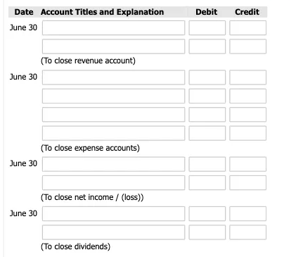 Trial Balance June 30, 2020 Adjusted Trial Balance Account Titles Debit Credit