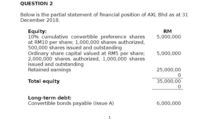  QUESTION 2 Below is the partial statement of financial position of