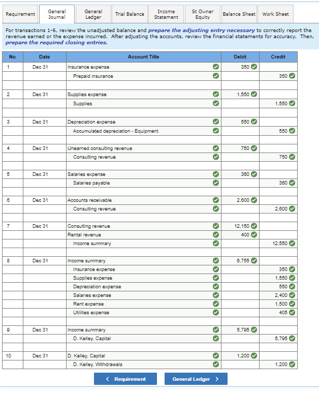 1, 2019. The unadjusted trial balance of the Smart Deals Company as