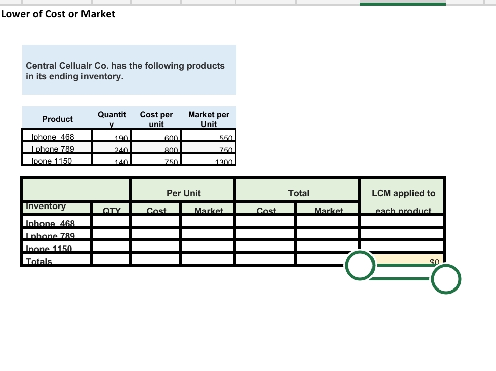 I dont think my numbers not adding up correctly. I need help!