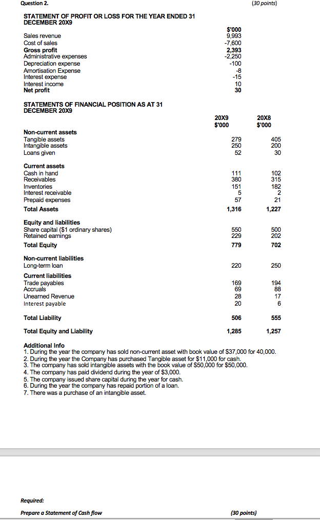 Please prepare statement of cash flow Question 2. (30 points) STATEMENT OF