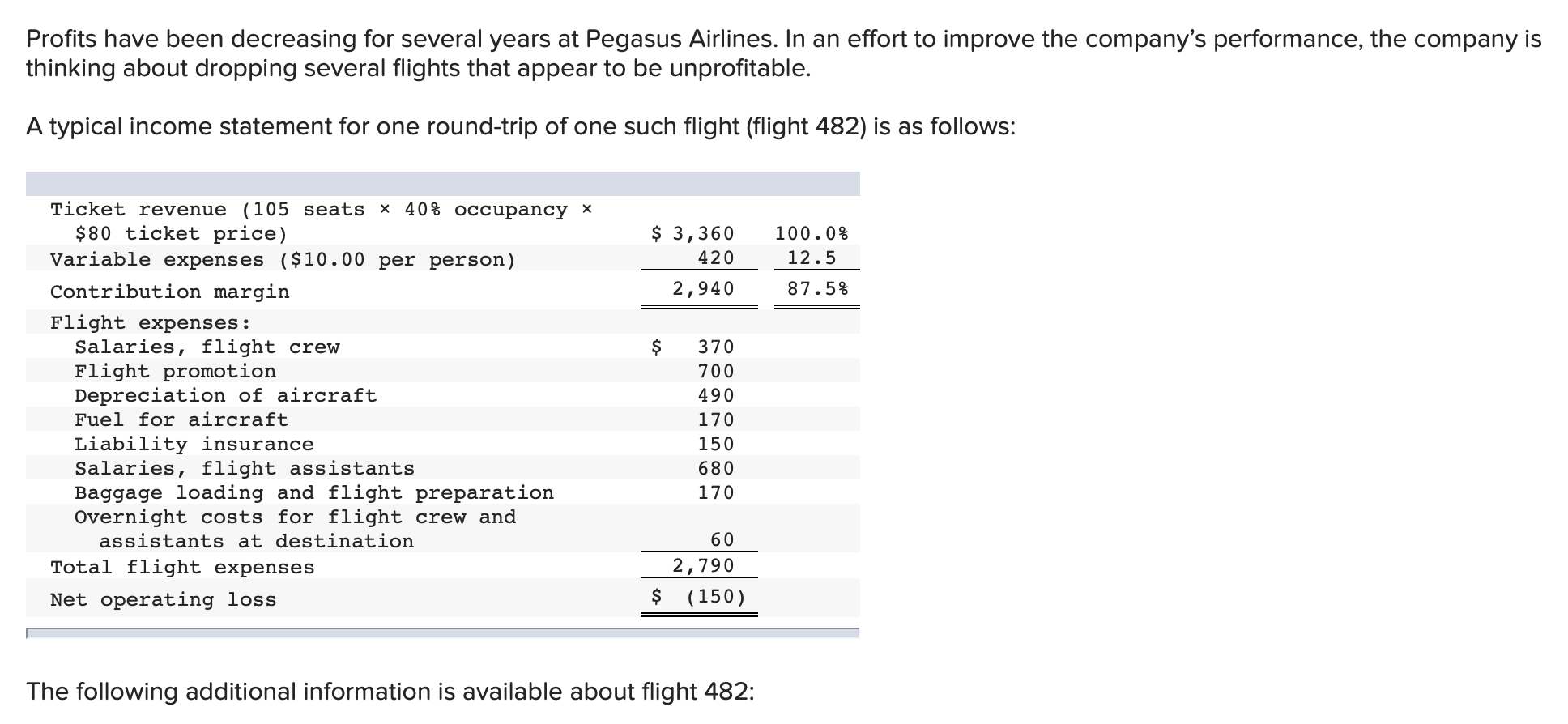 Looking for assistance with the below question and formula for solving. Prots