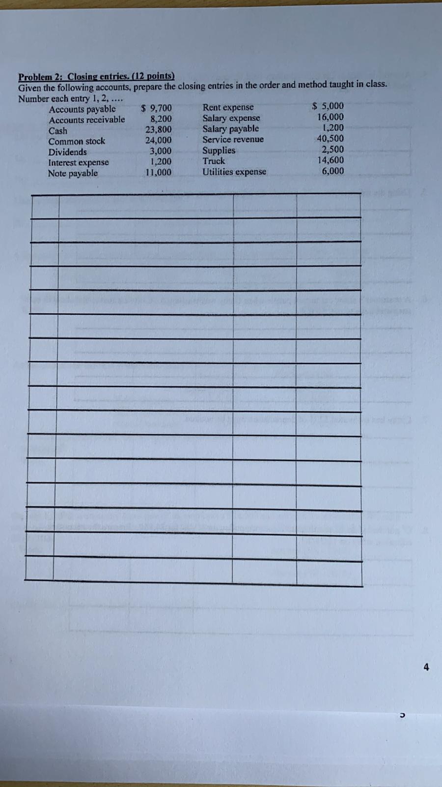  Problem 2: Closing entries. (12 points) Given the following accounts, prepare