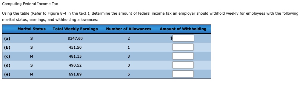 I need to get the answer for this questions please!! Computing Federal