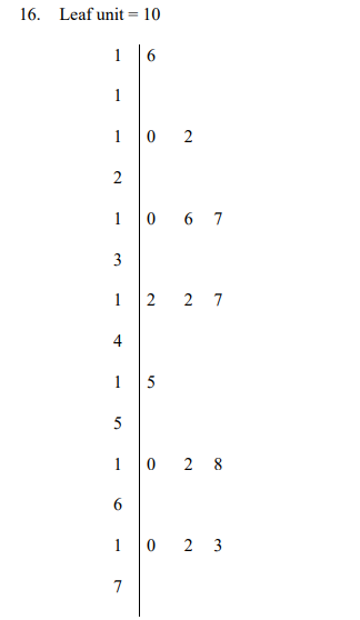  \f16. Construct a stem-and-leaf display for the following data. Use a