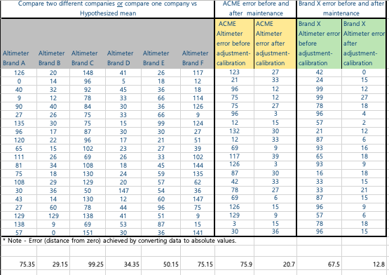 issue, you would ask a question about something and form a hypothesis.