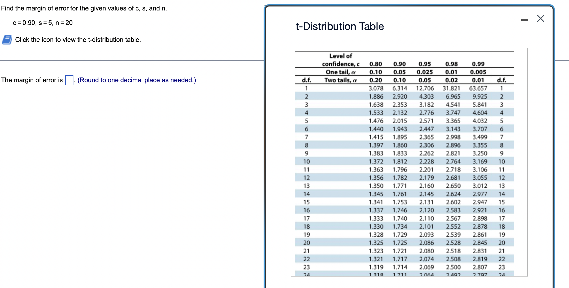 The undergraduate grade point averages (UGPA) of students taking an admissions test