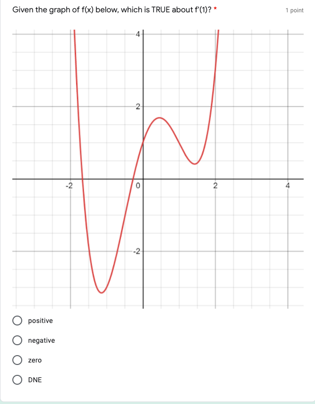 1 point your answer. * If f(x): 2 -, what is f'(3)?