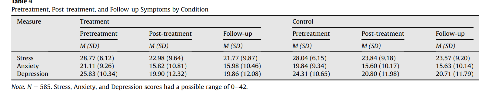 Step 4, Question 1If we use an = .05, using a t-table,