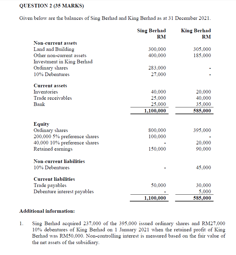  QUESTION 2 (35 MARKS) Given below are the balances of Sing