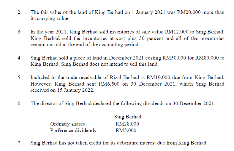 Berhad and King Berhad as at 31 December 2021. Sing Berhad RM